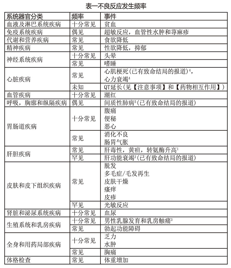 �ȿ�³������