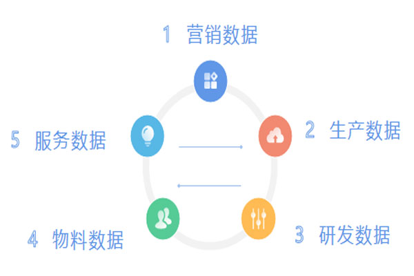 数据化治理 数据化治理