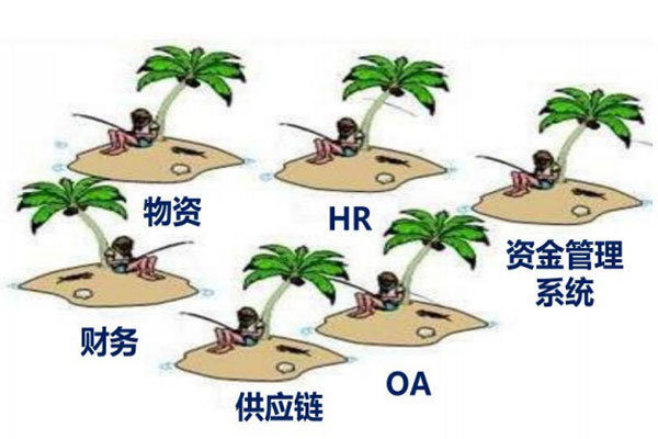 数据化治理 数据化治理