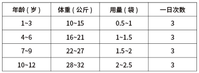 盐酸幼檗碱片 盐酸幼檗碱片