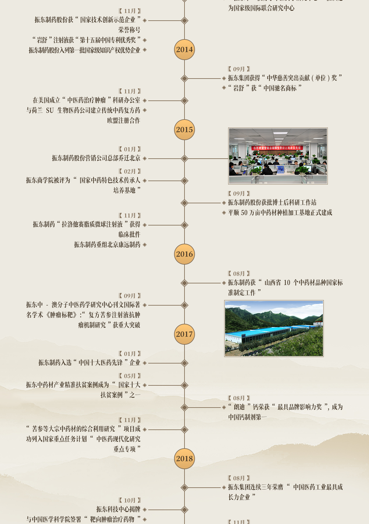恒峰g22,恒峰g22造药,恒峰g22,恒峰g22大事记,发展过程 恒峰g22,恒峰g22造药,恒峰g22,恒峰g22大事记,发展过程